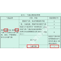 氣瓶定期檢驗及報廢年限規定「2021版」