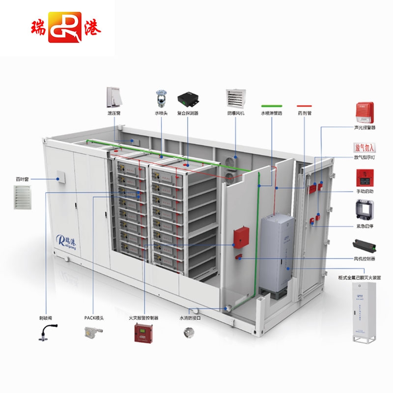 電化學儲能集裝箱消防滅火系統-PACK級方案