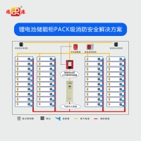 儲能集裝箱PACK級消防安全解決方案